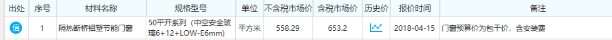 包干價