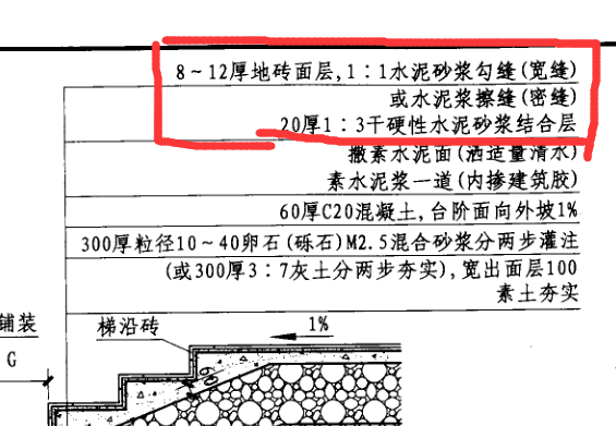 干硬性水泥砂浆