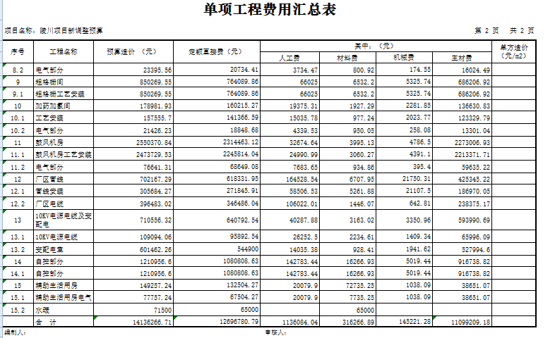 汇总表