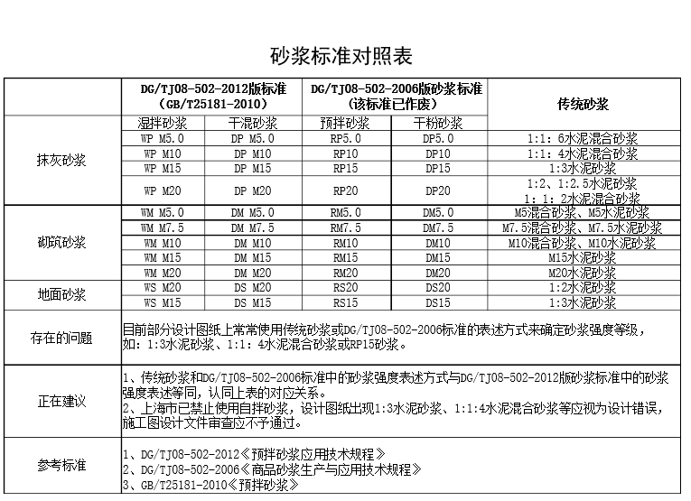 干硬性水泥砂浆