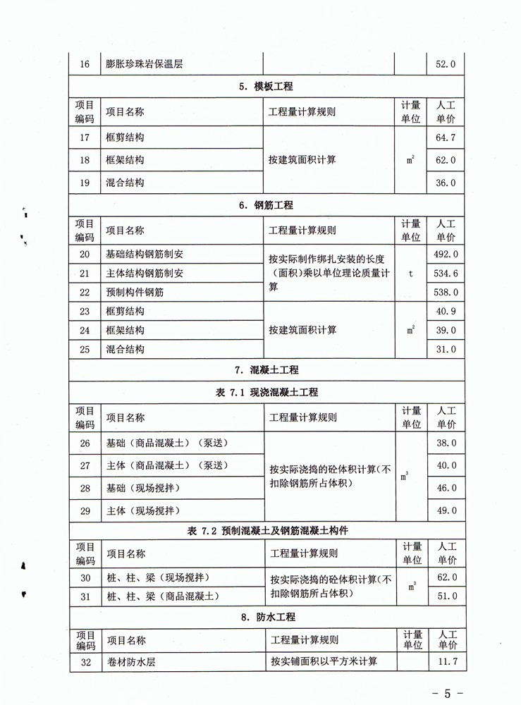 计日工