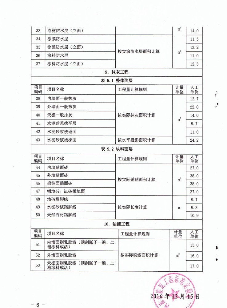 工日