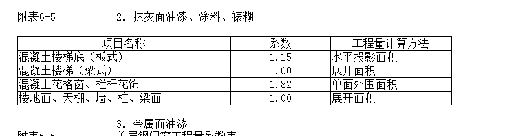 定額