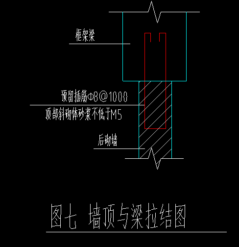 墙梁连接