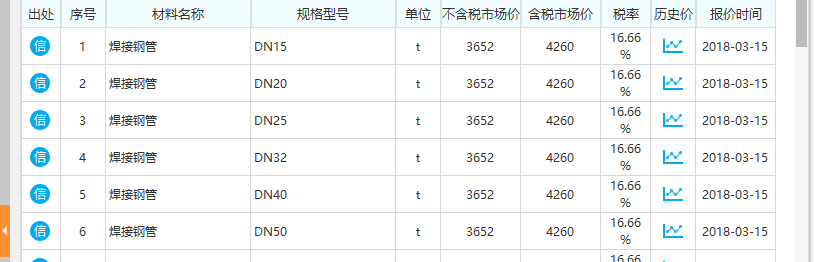 主材表
