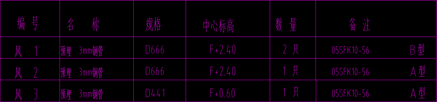重量