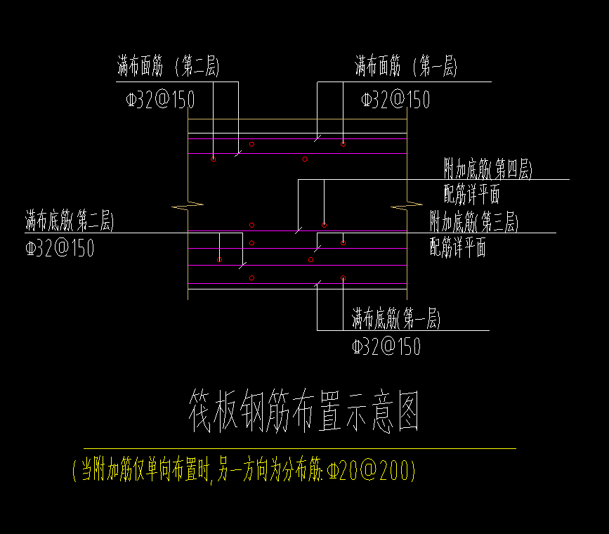 附加钢筋