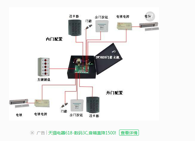 门磁,门禁电磁锁,门磁释放器这些都是什么?