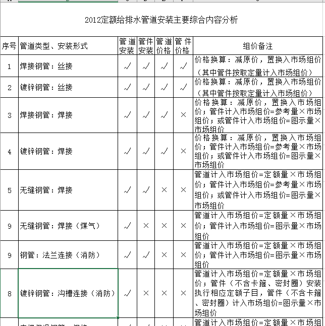 镀锌