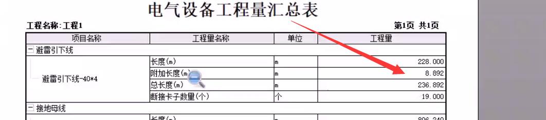 附加長度
