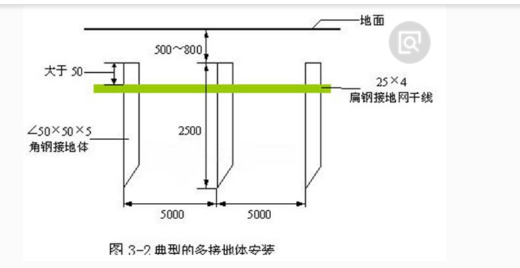 路灯接地极的问题