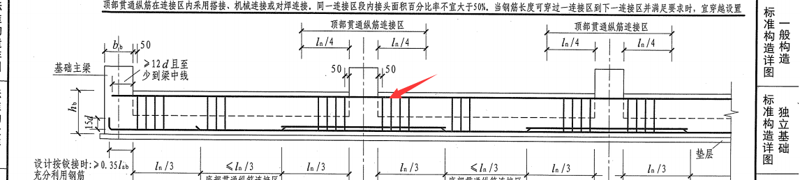 基础梁