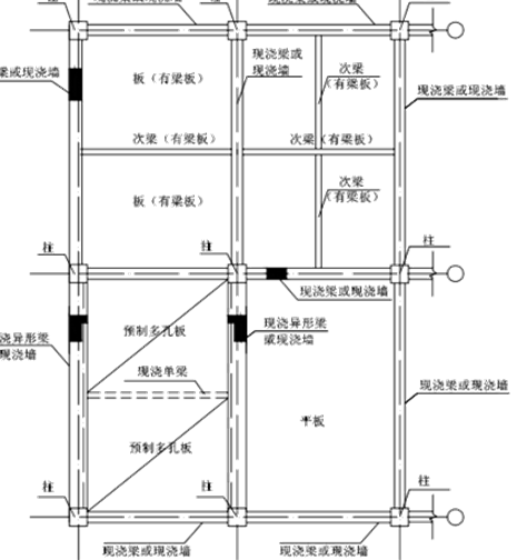 次梁