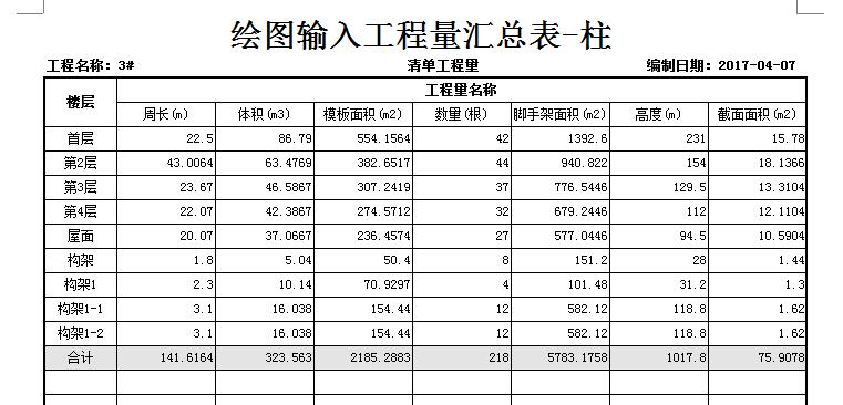 算量