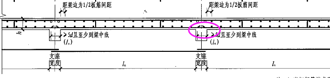 面筋