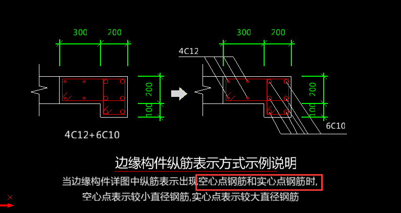 配筋