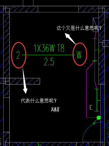 规格型号