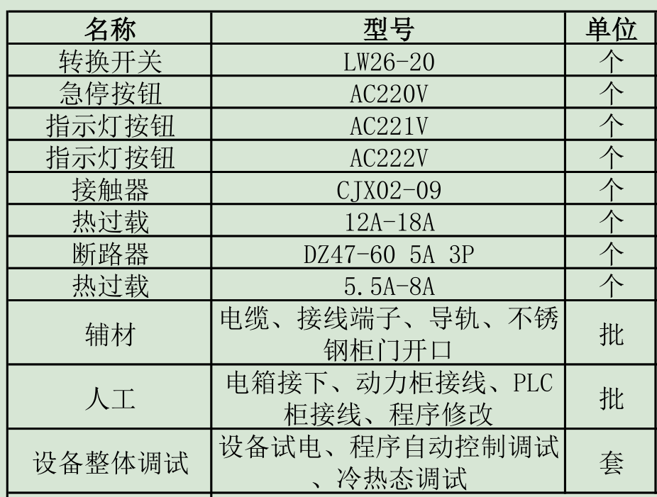 套清單