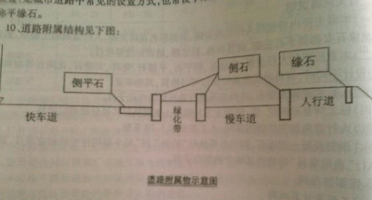 缘石