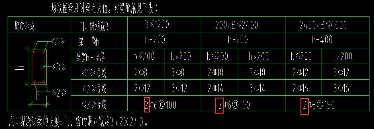 過梁