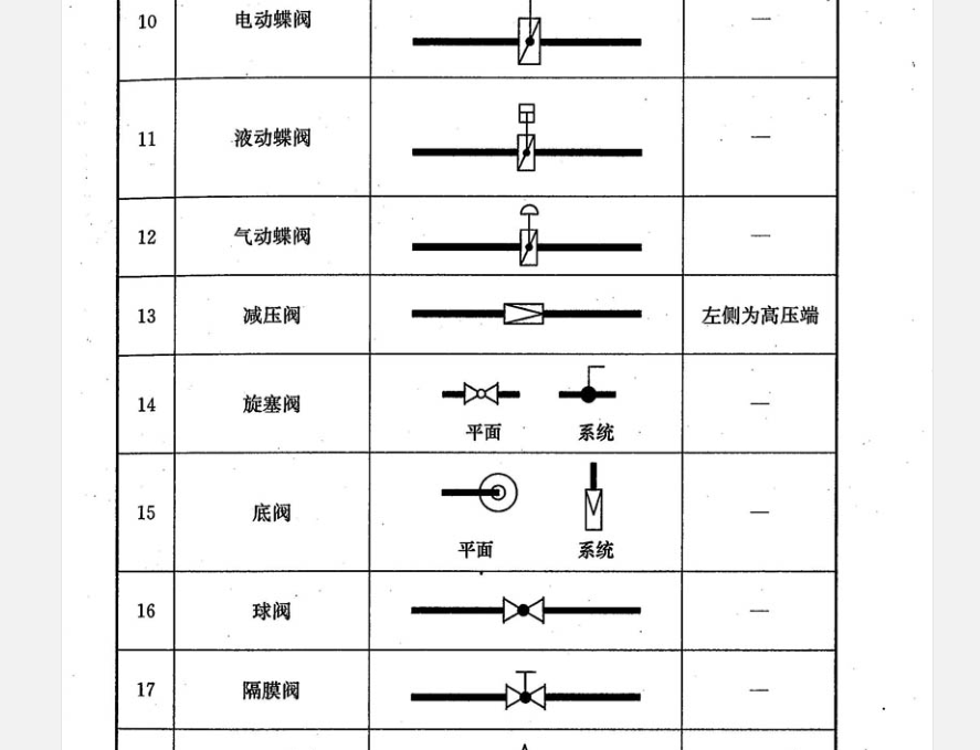 广联达服务新干线