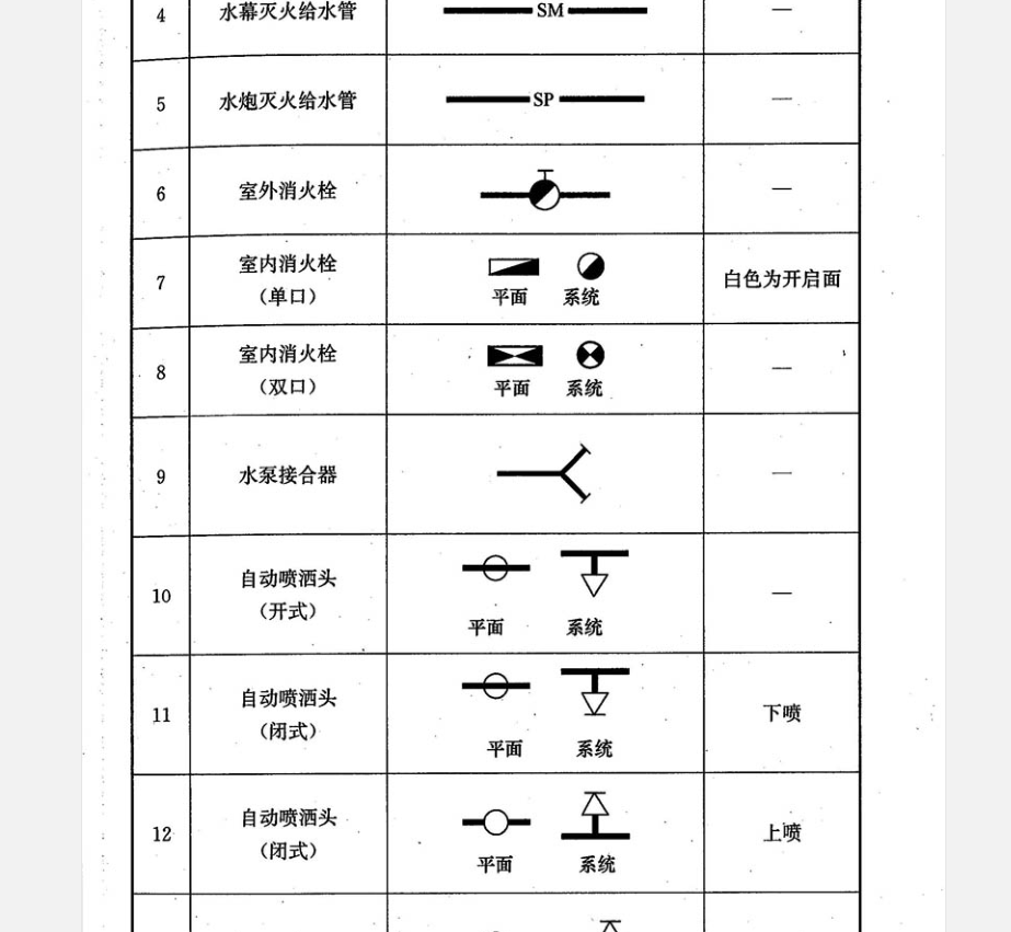 从上到下一次是:倒流防止器(类似止回阀),截止阀,水表井,止回阀,截止