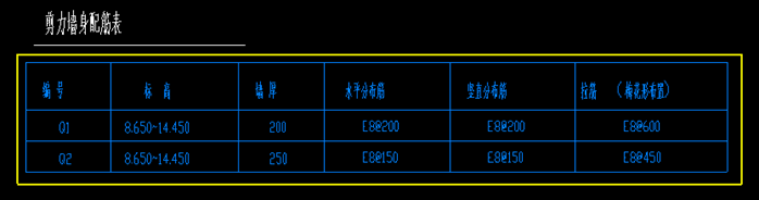 表头