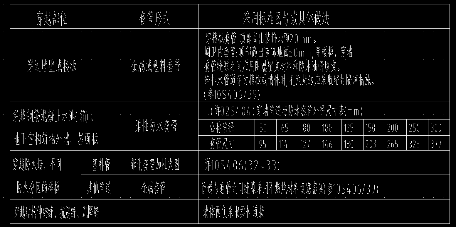 管径