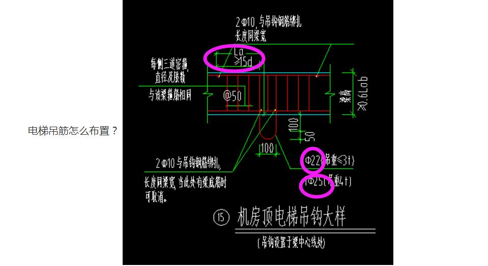 吊筋怎么布置