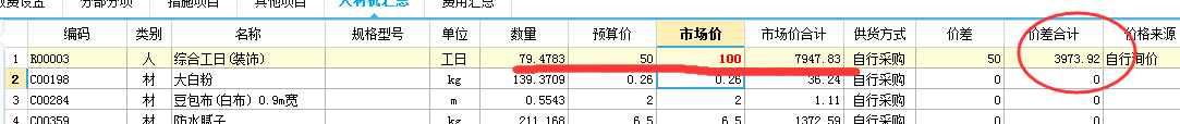 總價