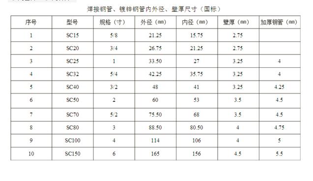 五金手册