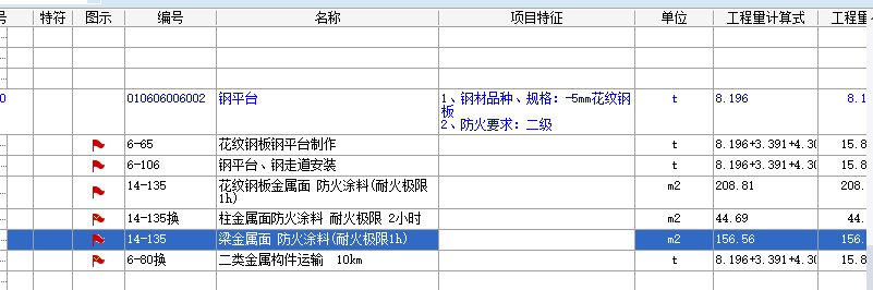 项目特征