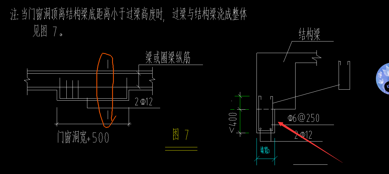 过梁