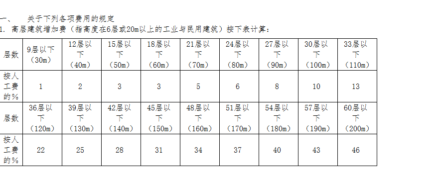 水工