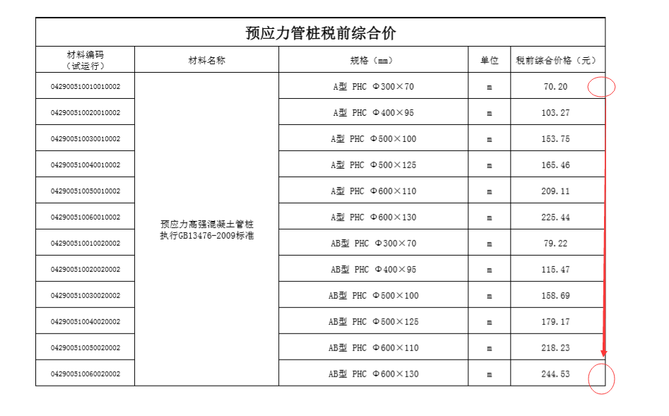 桩