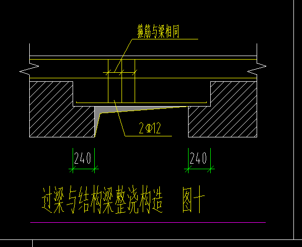 过梁与框架梁