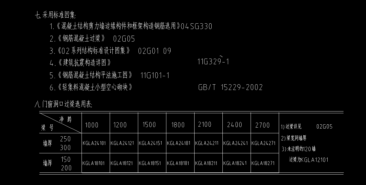 谁有宁夏02g05过梁图集麻烦发一个谢谢396495518com