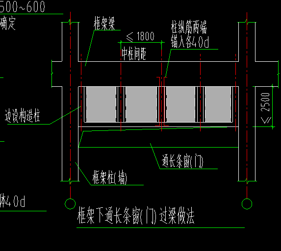 请问如图,表示的什么意思?过梁怎么设置