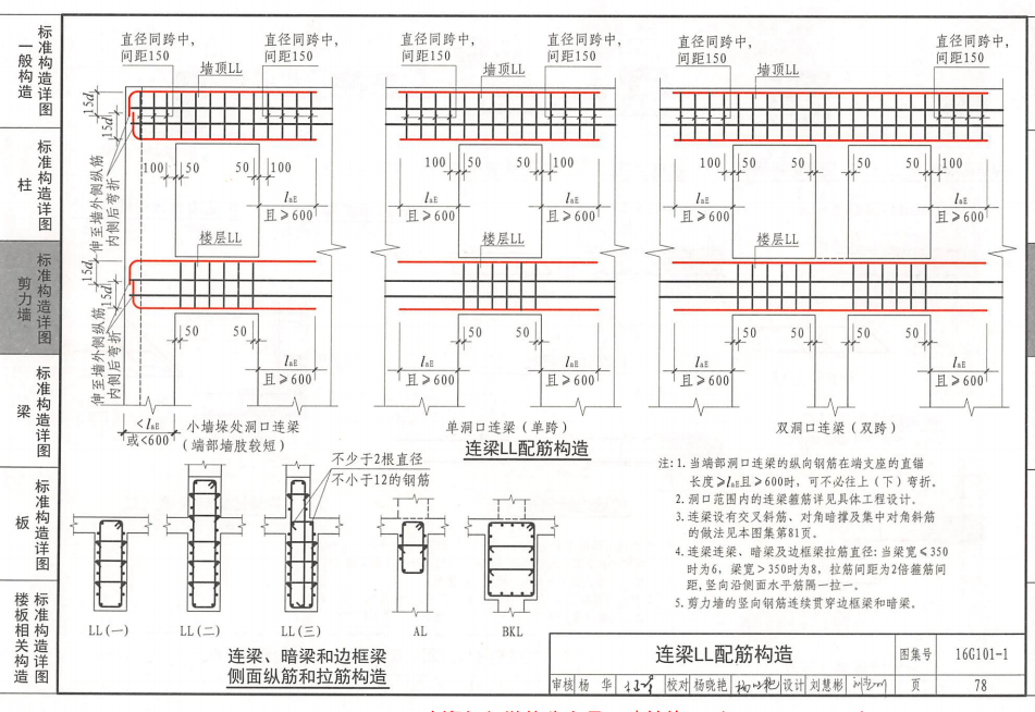 配筋信息