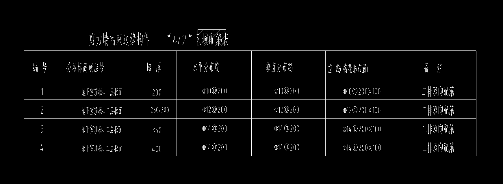 約束邊緣構(gòu)件