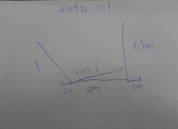 放坡系数