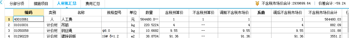 工日