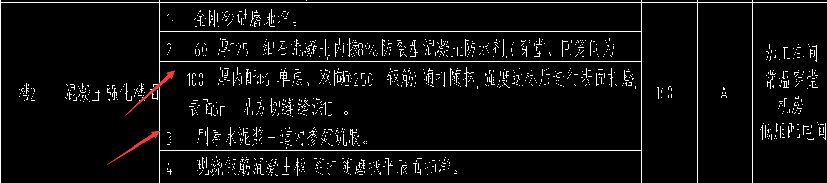 定額