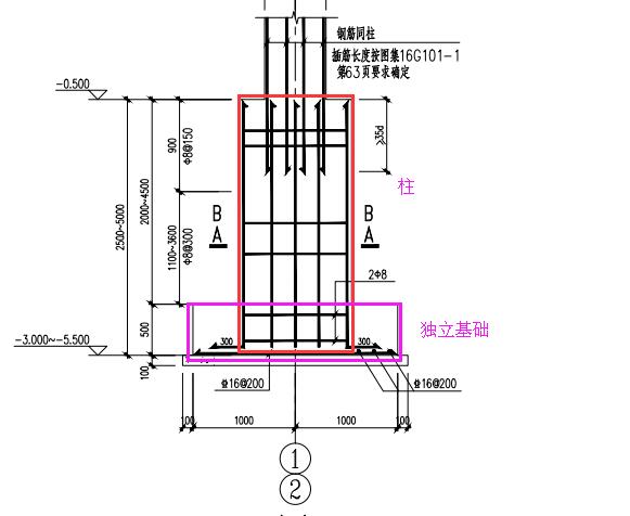 标高