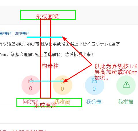 楼面梁