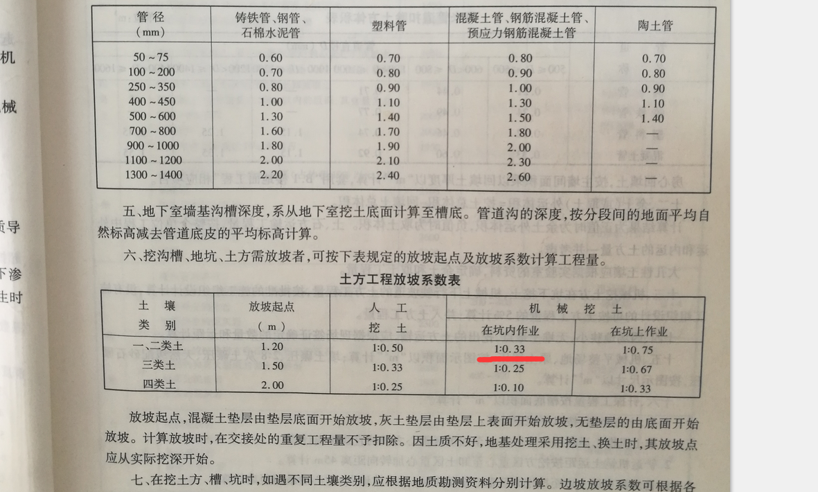 挖土方