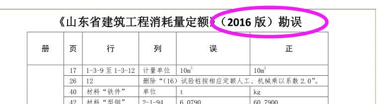 消耗量