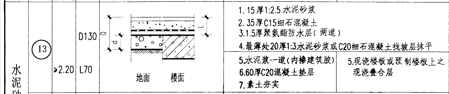 算量