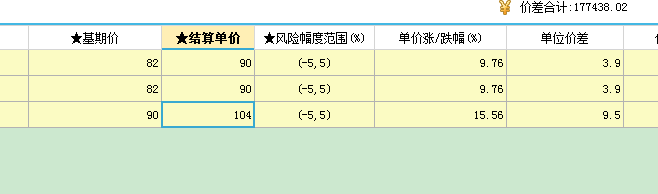價差
