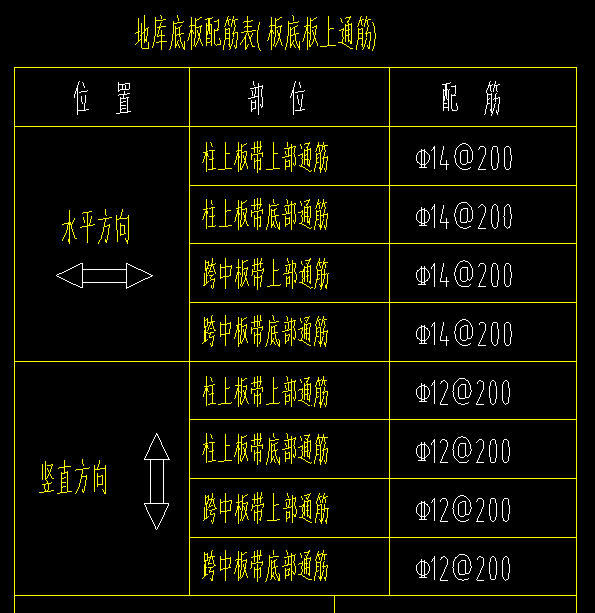 搭接位置